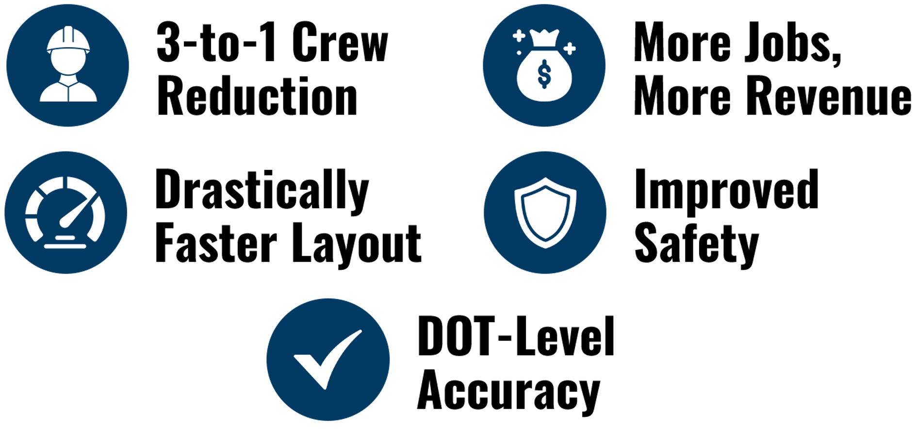 LM100 ROI Icons