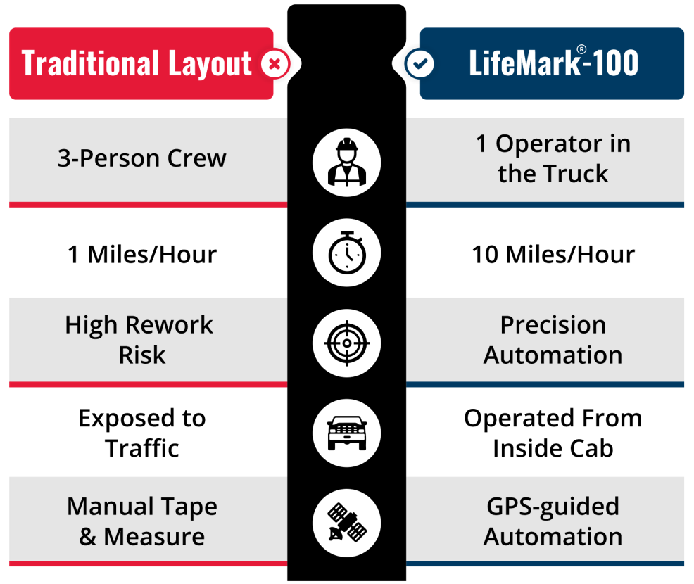 LM100 ROI benefits list 2